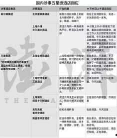 酒店新闻爆料卫生,揭秘背后的卫生隐患与应对措施